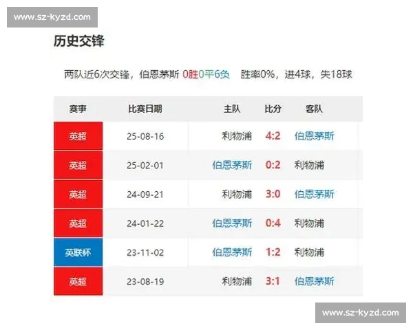 聚焦英超首发预测解读强强对话战术走向前瞻阵容博弈与关键球员影响 聚焦英超首发预测解读强强对话战术走向前瞻阵容博弈与关键球员影响