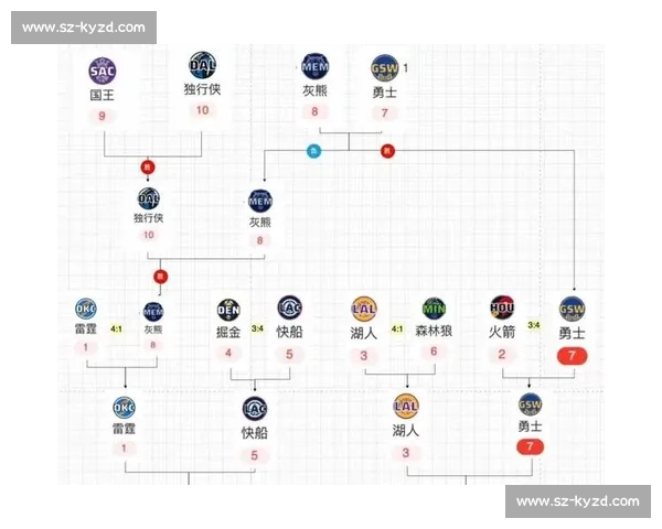 NBA最新赛前深度分析:球队状态对比与胜负关键因素解析 NBA最新赛前深度分析:球队状态对比与胜负关键因素解析