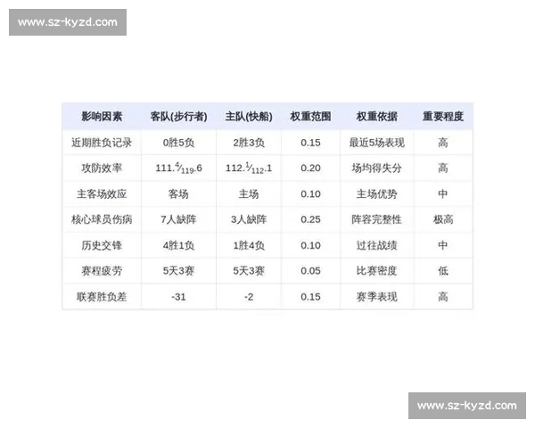 NBA精彩对决前瞻：两队焦点球员对比及比赛走势分析