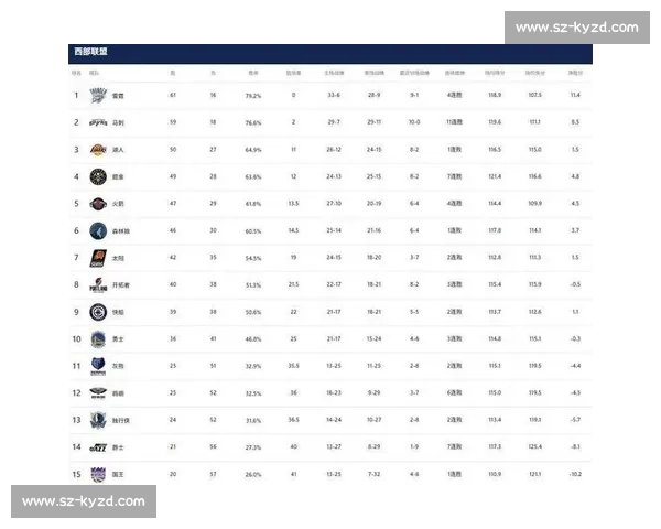 NBA近期战绩综述:多个强队交替领先 黑马崛起让季后赛形势更加扑朔迷离 NBA近期战绩综述:多个强队交替领先 黑马崛起让季后赛形势更加扑朔迷离