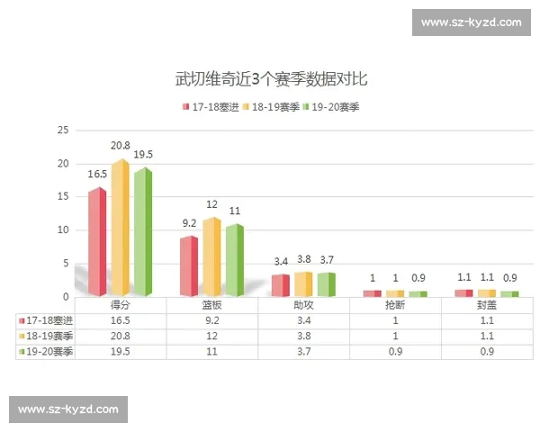NBA赛后数据深度解析：从得分、助攻到效率，全面剖析比赛表现与球队动态