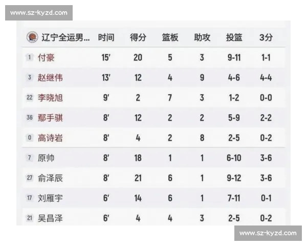 NBA近期战绩分析 各队表现起伏明显 新星崛起与老将冲击季后赛